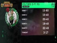 NBA������ ��������VS���˹ 20250517